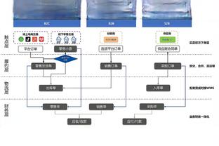 大巴黎本场首发平均年龄为24岁260天 队史近22年来最年轻欧冠首发